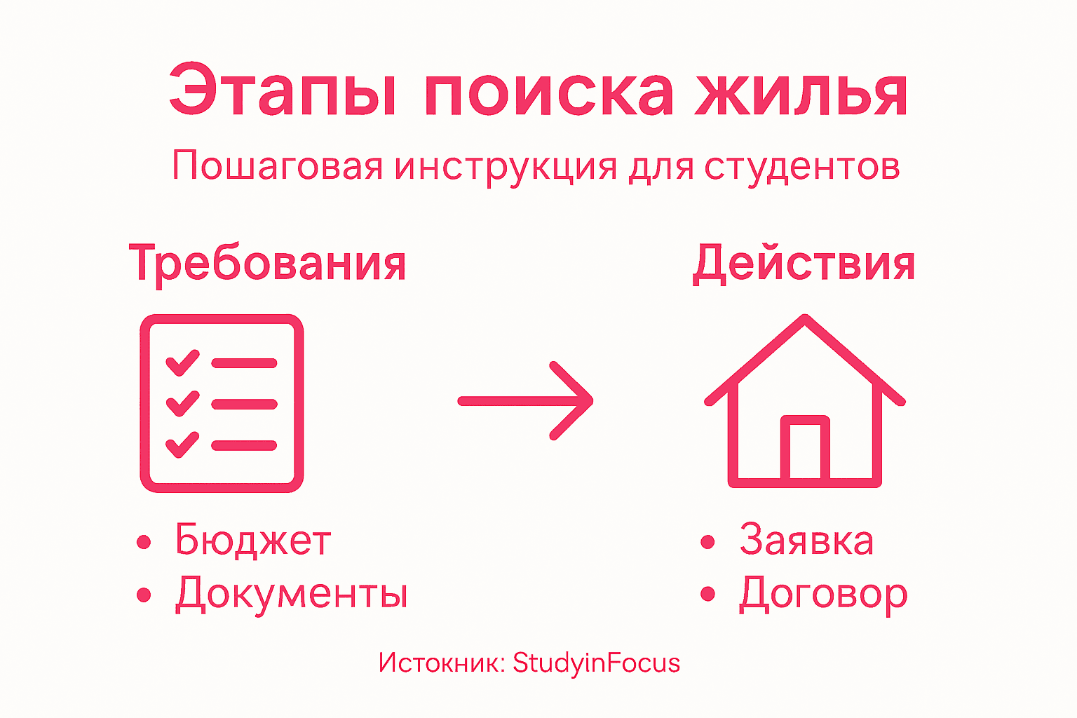 Как поэтапно искать жильё для студентов в Германии