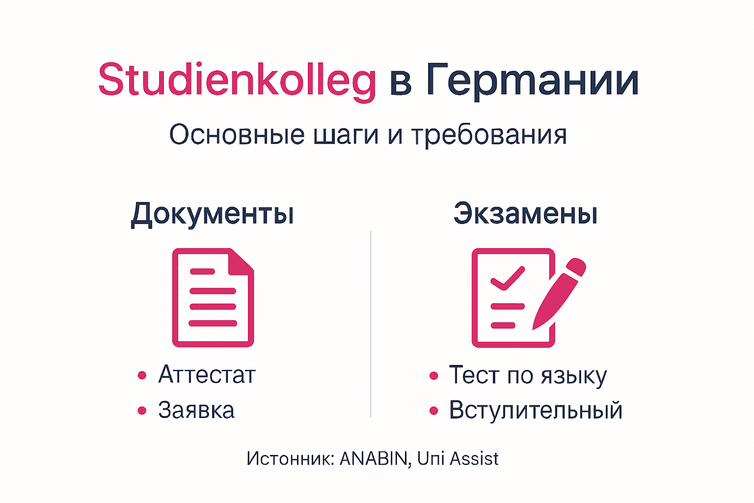 Инфографика: что нужно для поступления в Studienkolleg в Германии
