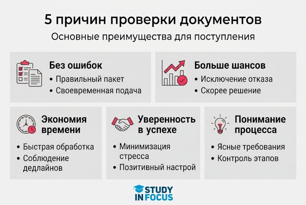 Инфографика: 5 причин обязательно проверить документы