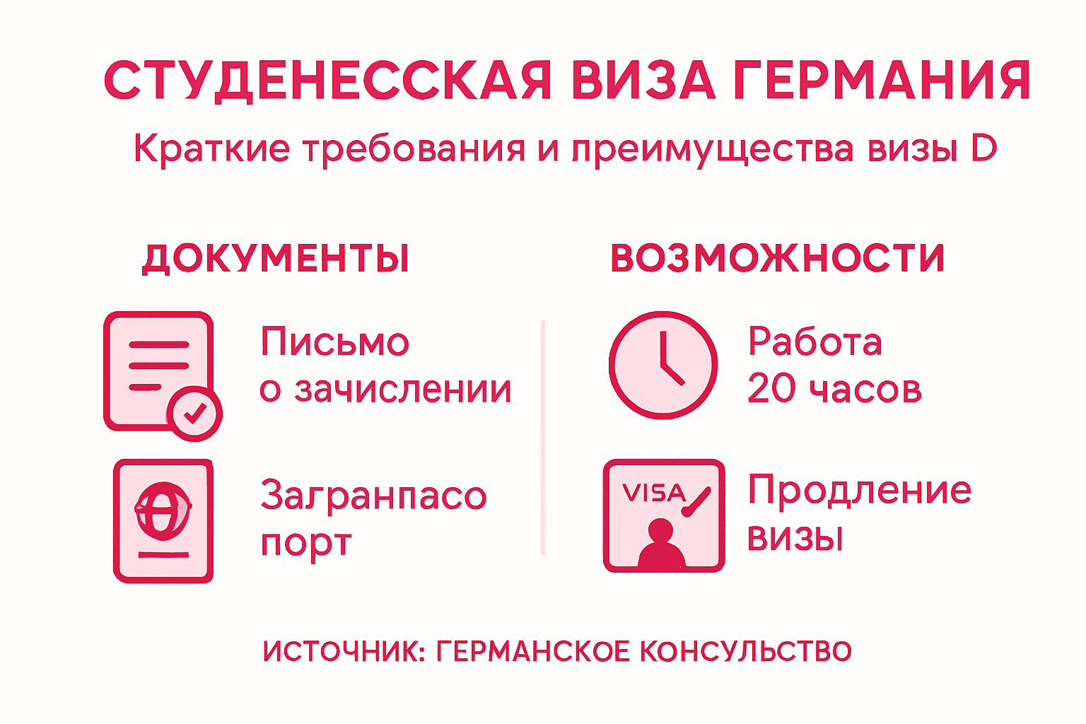 Вся необходимая информация о получении студенческой визы в Германию — в одной инфографике