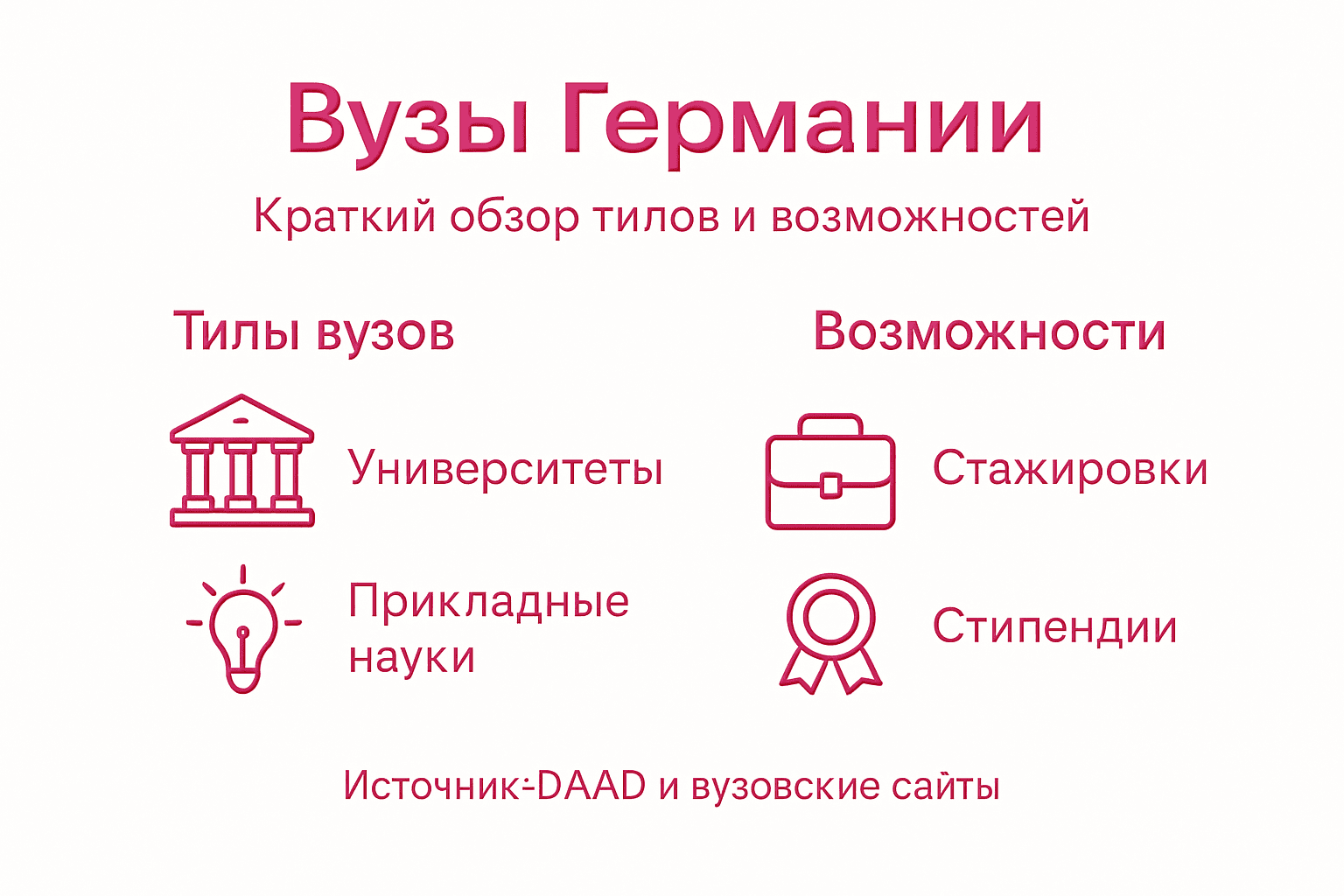 Инфографика: виды вузов в Германии и какие перспективы они открывают