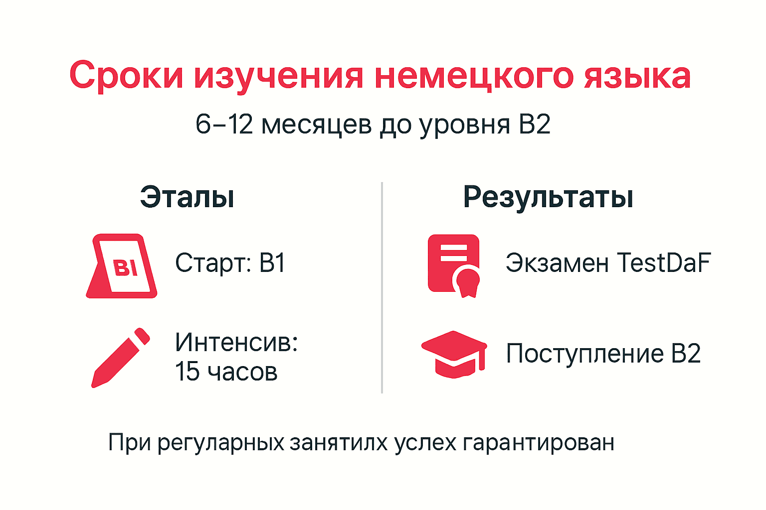 Инфографика: поэтапный план достижения уровня B2 по немецкому языку