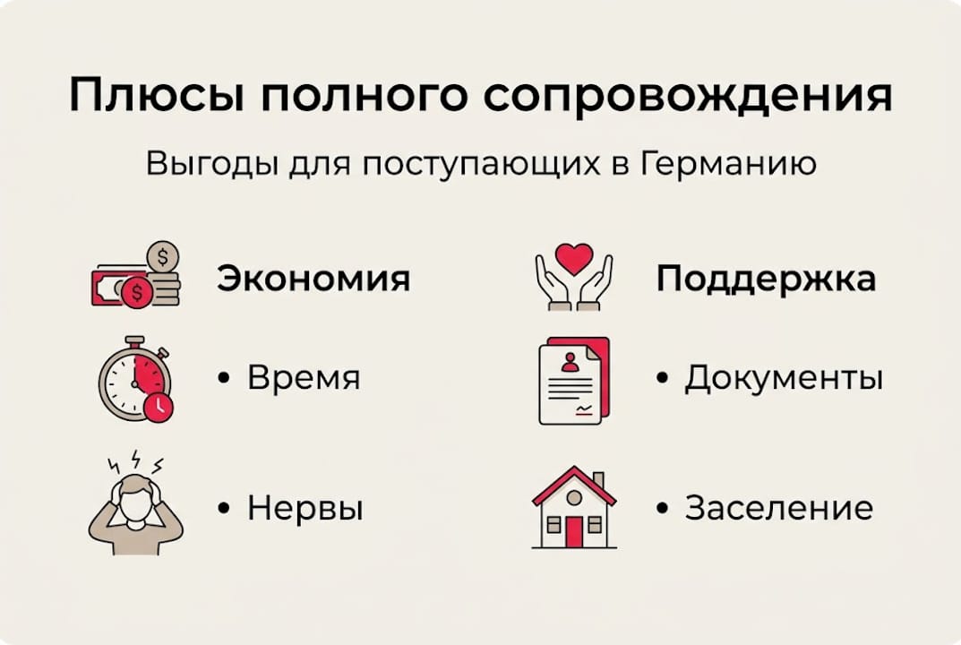 Инфографика: почему стоит выбрать полное сопровождение при поступлении