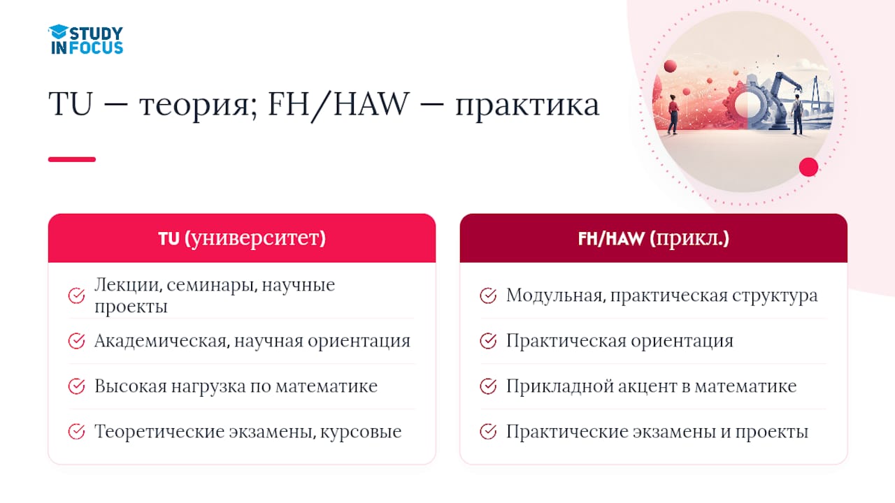 Сравнительная схема учебных подходов в университетах (TU) и прикладных вузах (FH/HAW), с акцентом на изучение математики