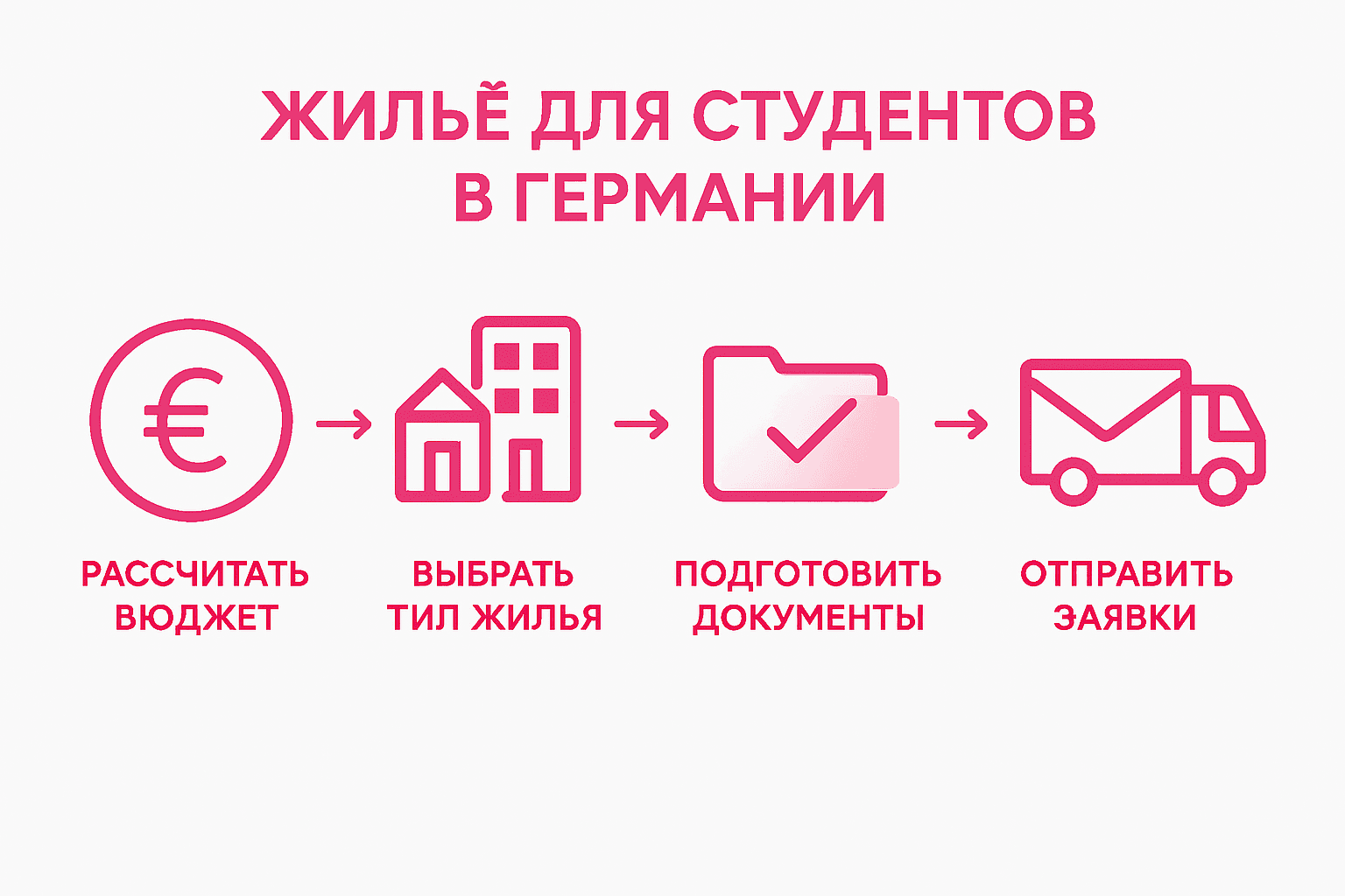 Инфографика: как студенту найти жильё в Германии за 5 шагов