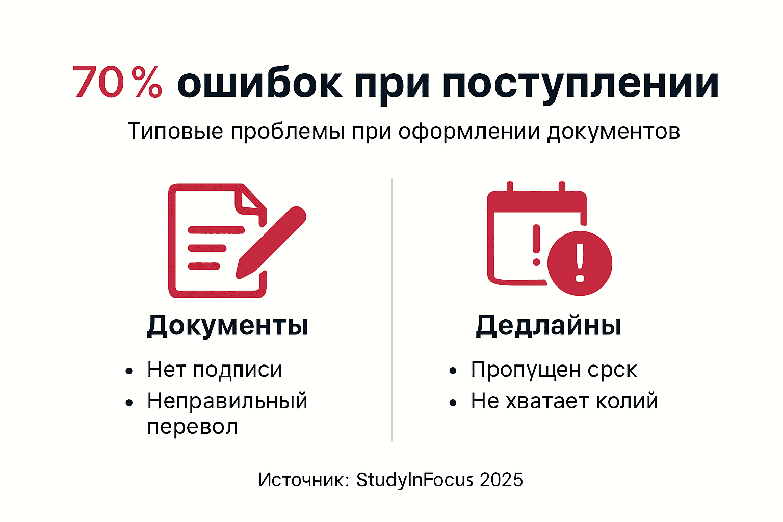 Инфографика: самые распространённые ошибки при оформлении документов