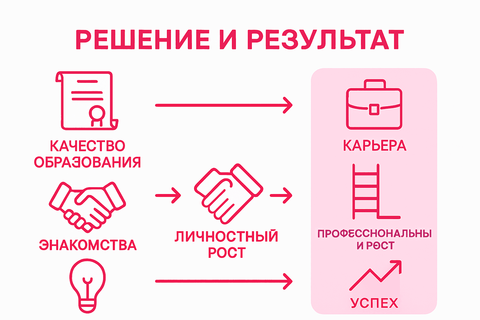 Инфографика: как выбор вуза влияет на построение успешной карьеры