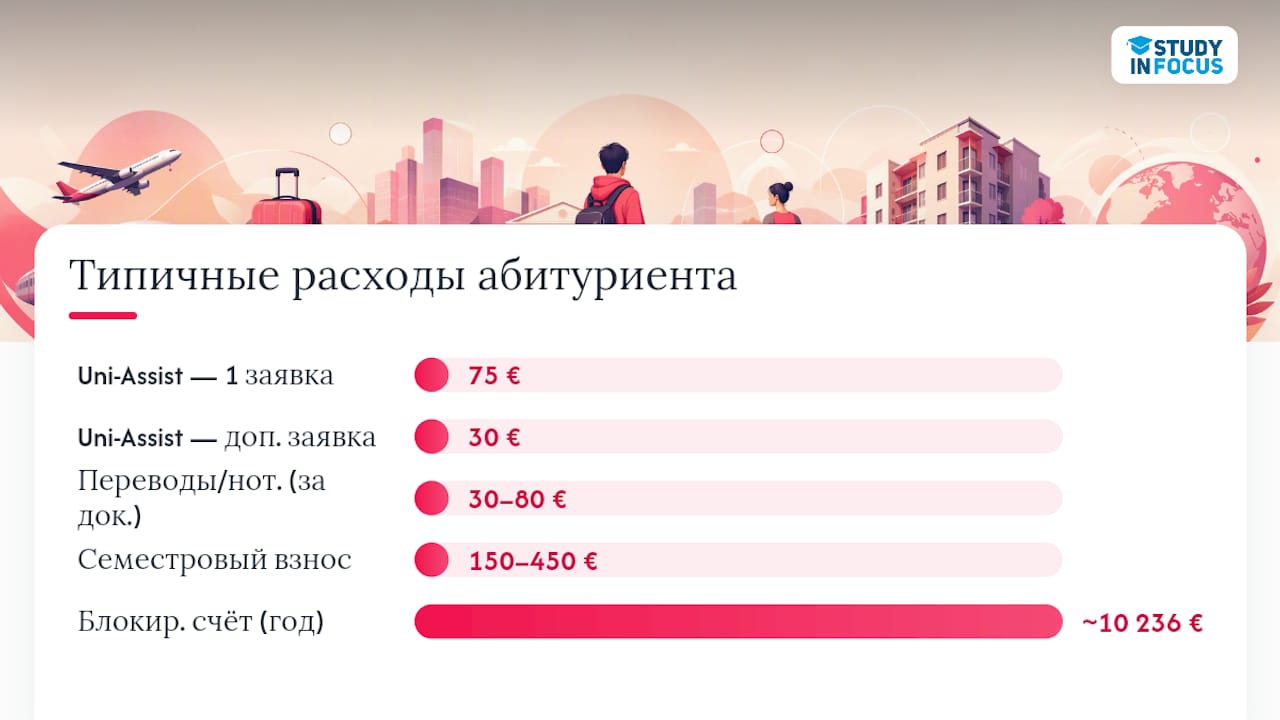 Таймлайн и типичные расходы для абитуриента 2026 — overview diagram