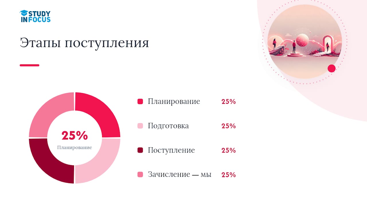 Пошаговая процедура поступления и зачисления студентов: четыре основных этапа