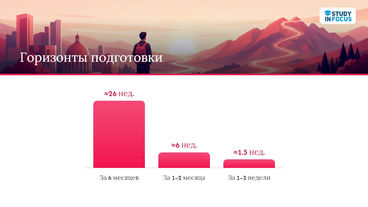 Пошаговый план: что делать за полгода, за месяц и за неделю до дедлайна — overview diagram