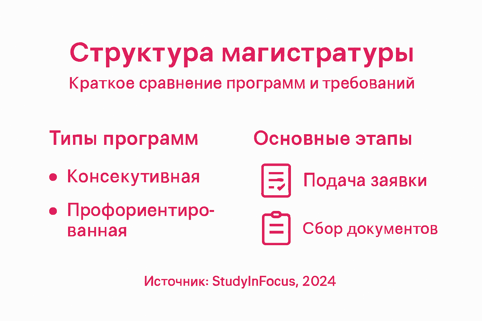 Инфографика: как устроена магистратура и какие этапы предстоит пройти