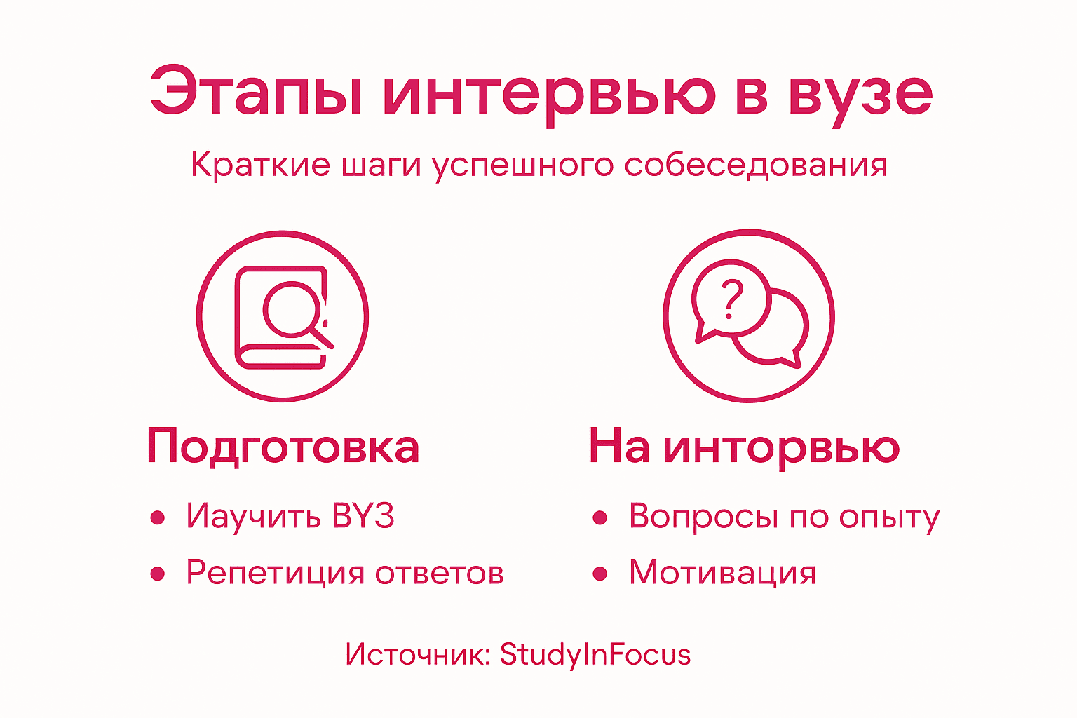 Инфографика: как проходит собеседование при поступлении