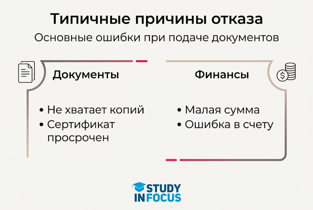 Инфографика: почему абитуриенты получают отказ