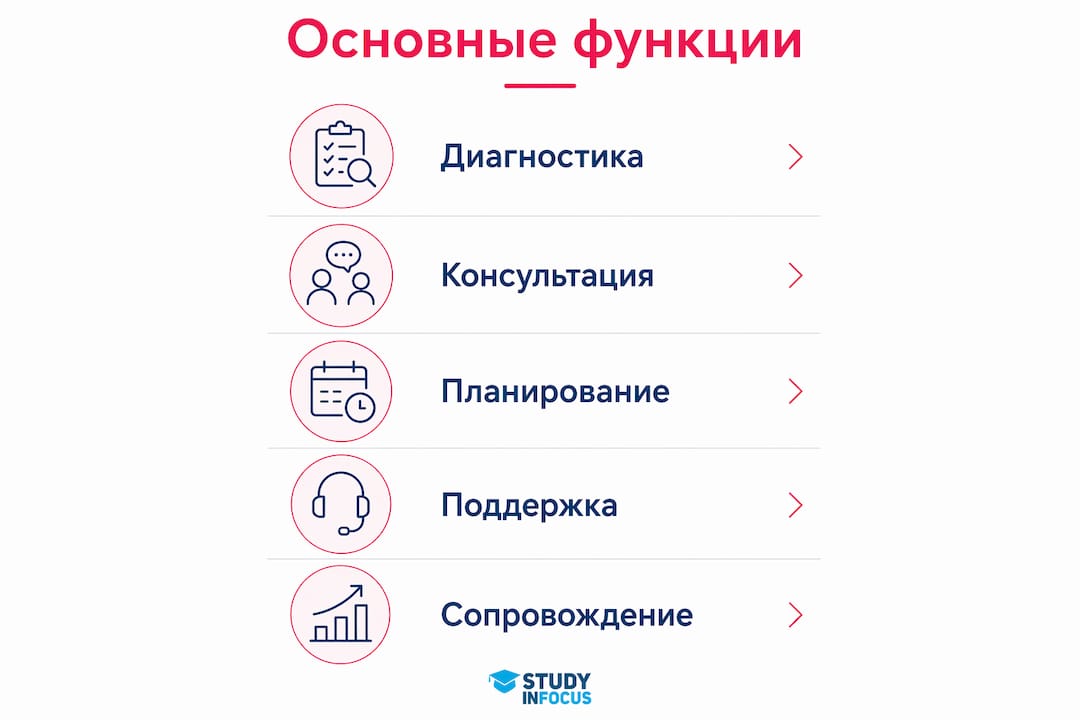 Инфографика: ключевые задачи и обязанности образовательного консультанта
