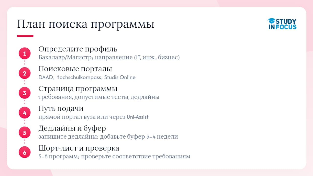 Как найти подходящую программу: инструменты и тактика поиска — overview diagram