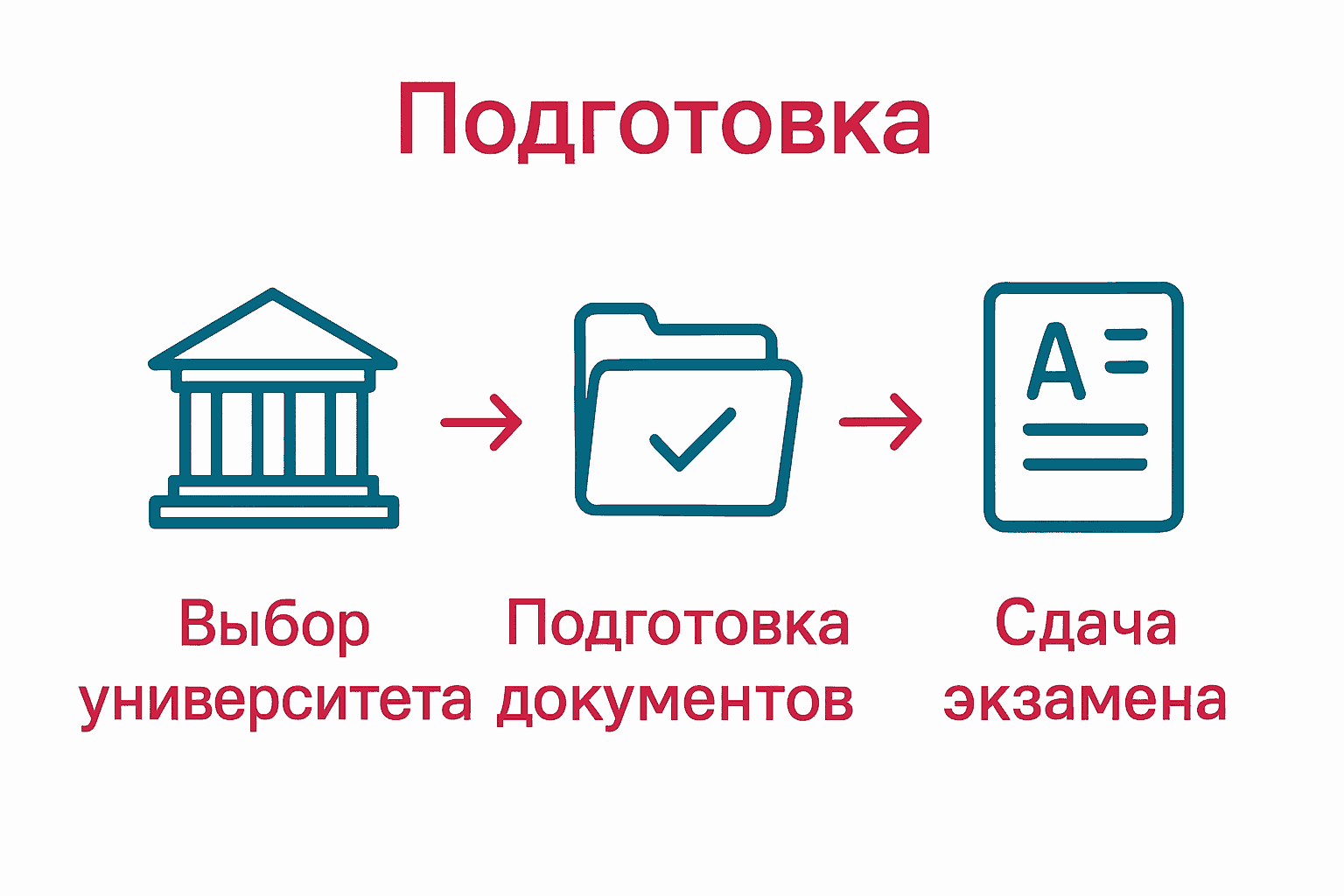 Три этапа поступления в университет Германии: выбор, документы, экзамен