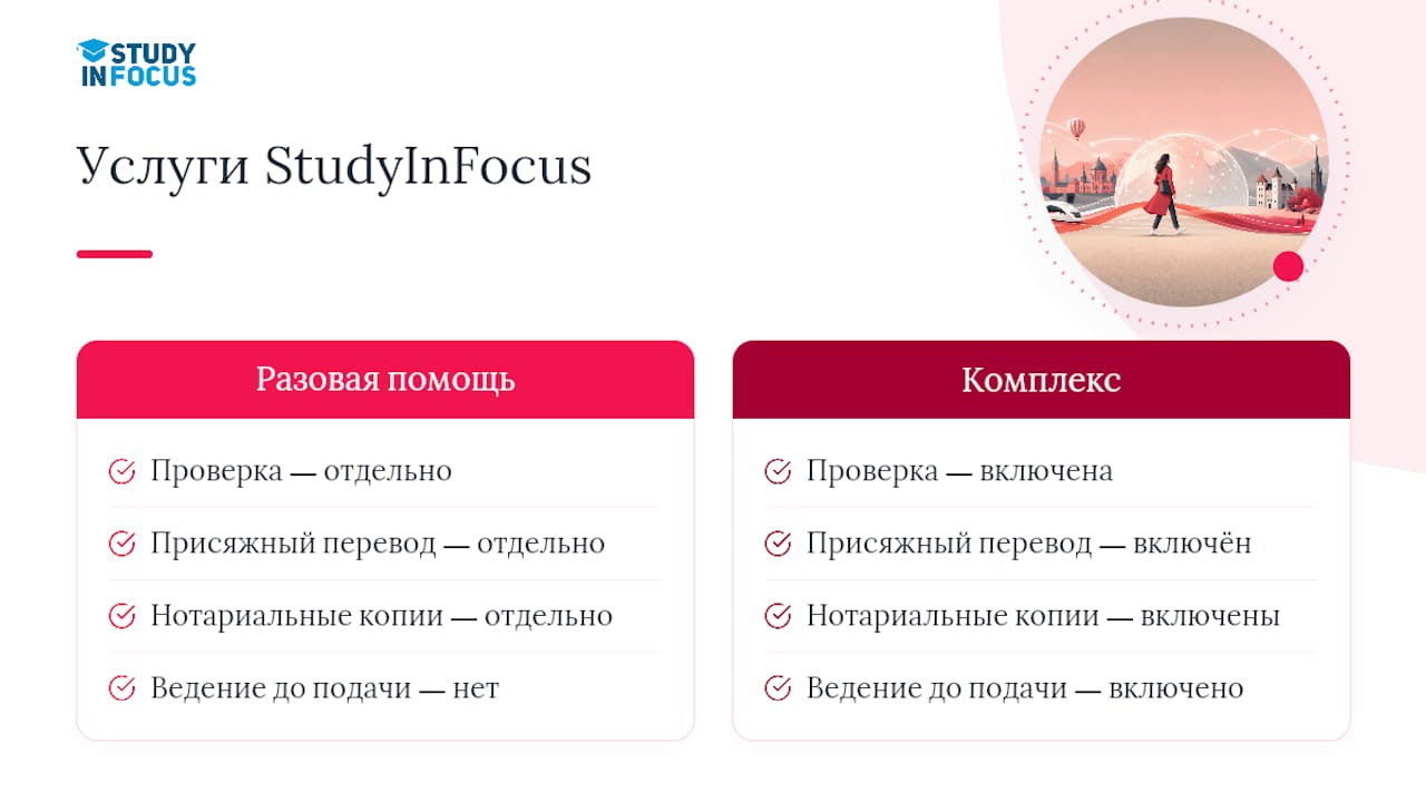 Как StudyInFocus помогает с заверенными копиями и подачей документов — overview diagram