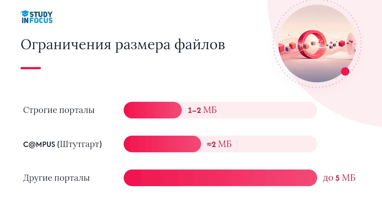 Сравнение ограничений на размер PDF-файлов