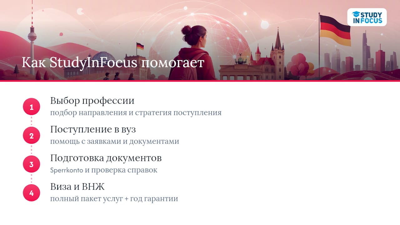 Как StudyInFocus помогает с проверкой Finanzierungsnachweis — overview diagram