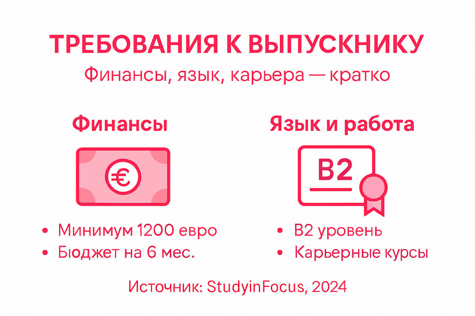 Инфографика: ключевые компетенции выпускника в области финансов и иностранных языков