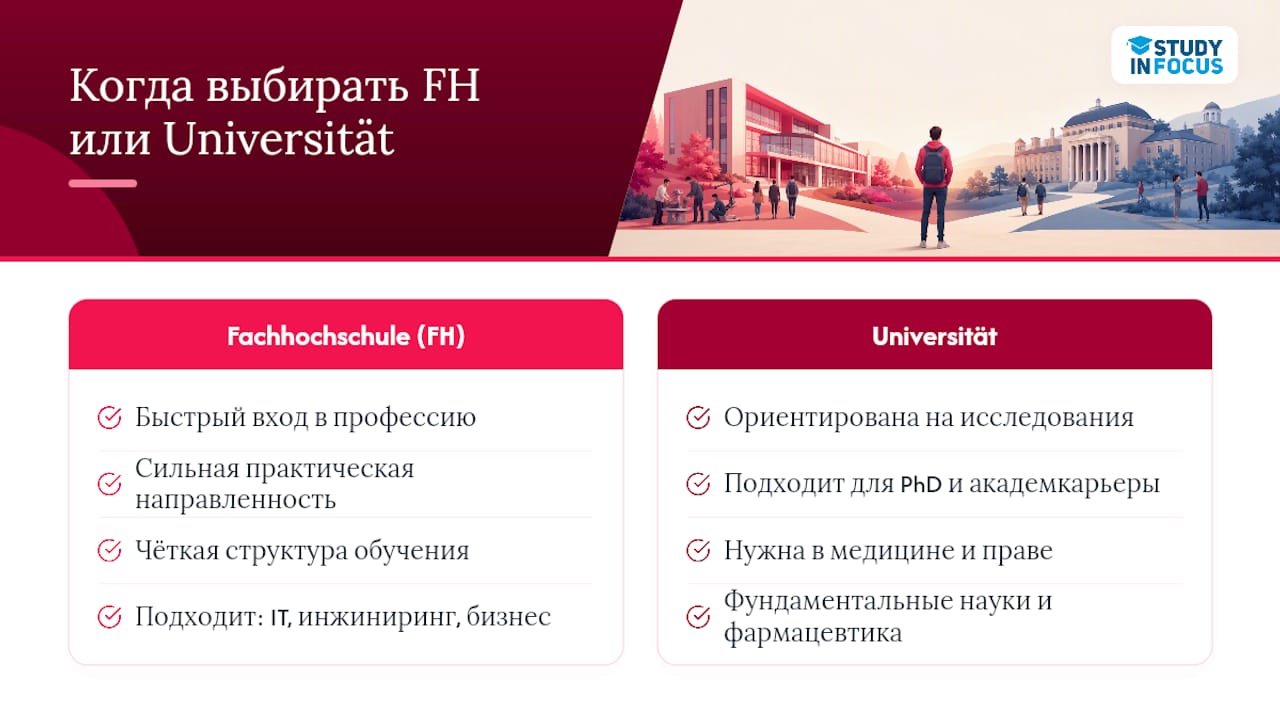 Наша точка зрения: когда мы советуем FH, а когда Universität — overview diagram