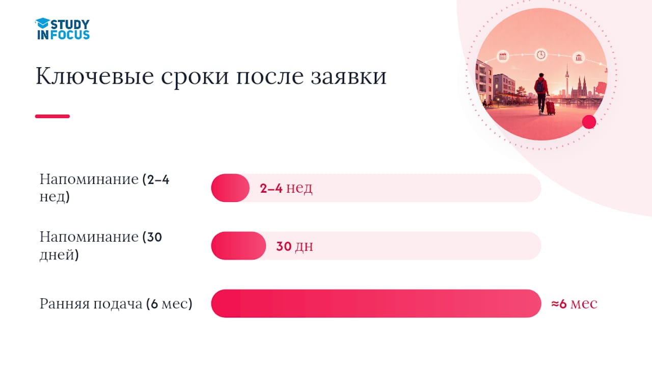 Что происходит после отправки заявки на общежитие — overview diagram