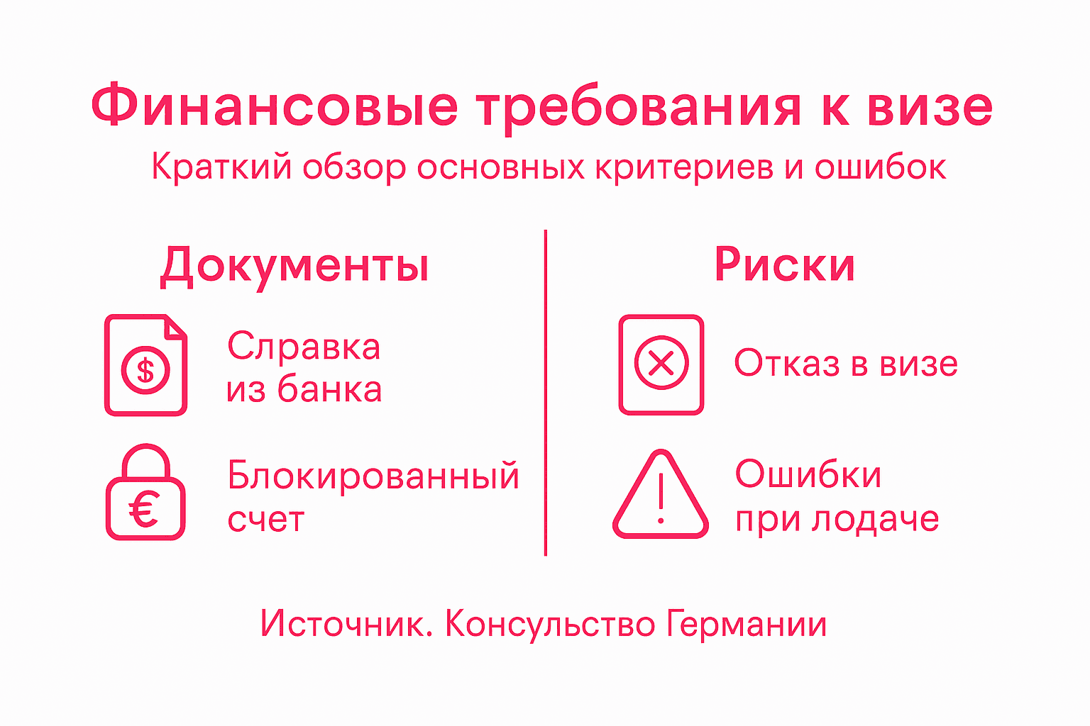 Инфографика: ключевые условия получения студенческой визы и возможные подводные камни