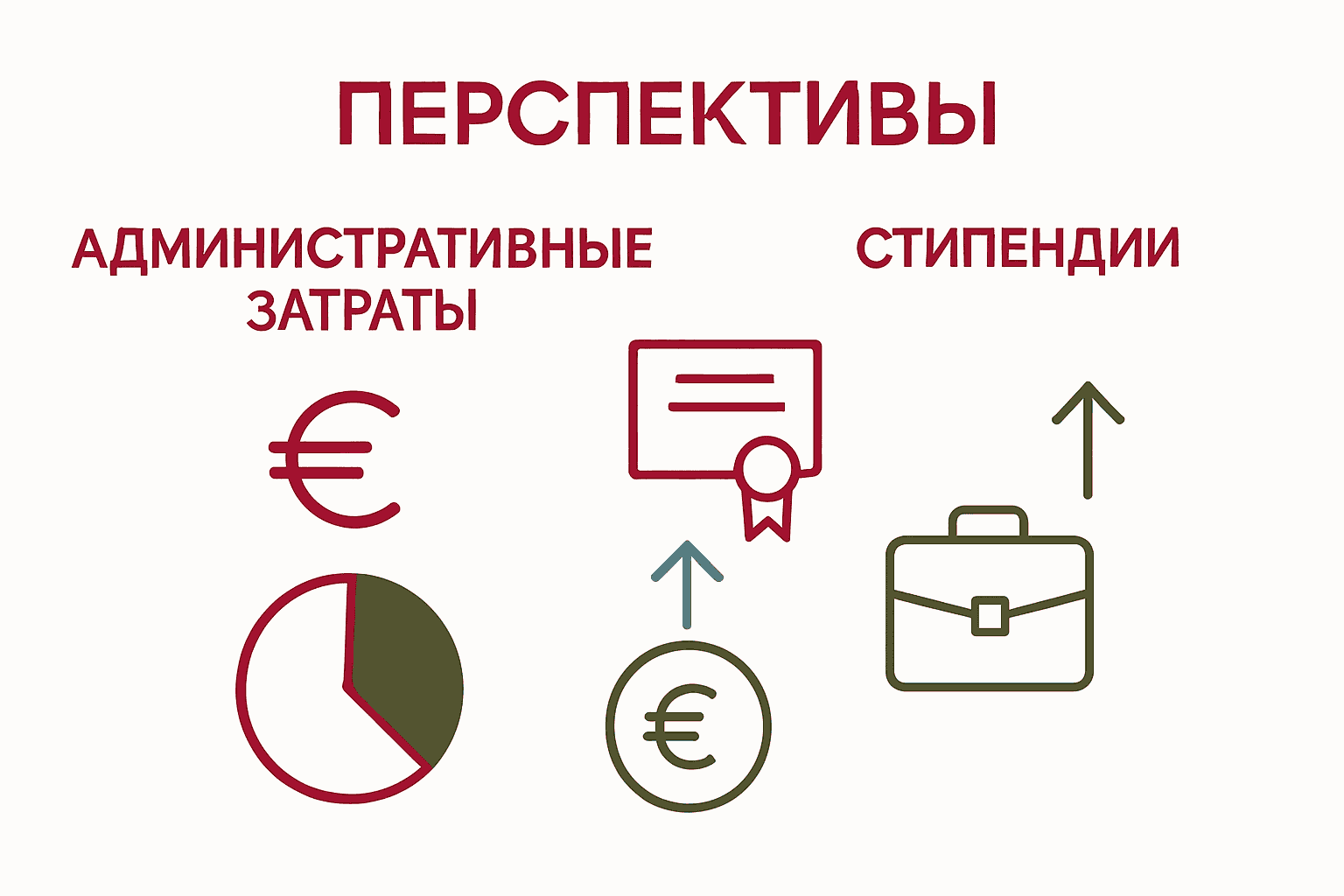 Сравнительная инфографика: расходы, стипендии и перспективы для бакалавров в Германии