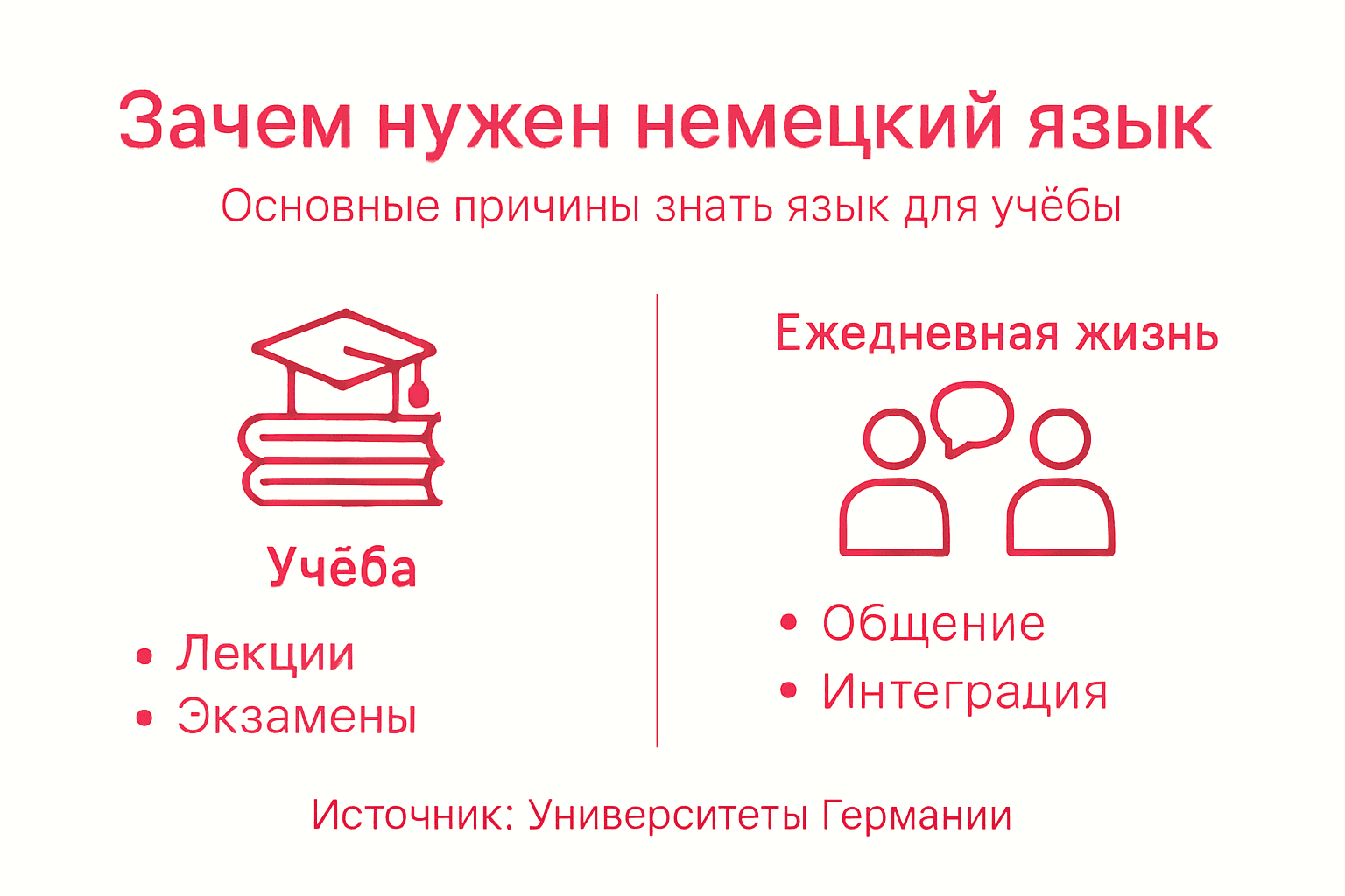 Инфографика: почему знание немецкого языка важно для успешного обучения