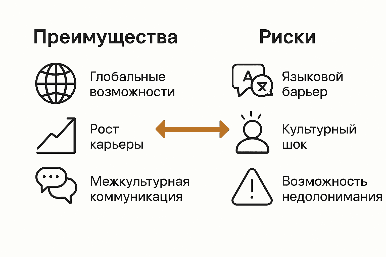 Инфографика сравнения преимуществ и рисков изучения культуры Германии