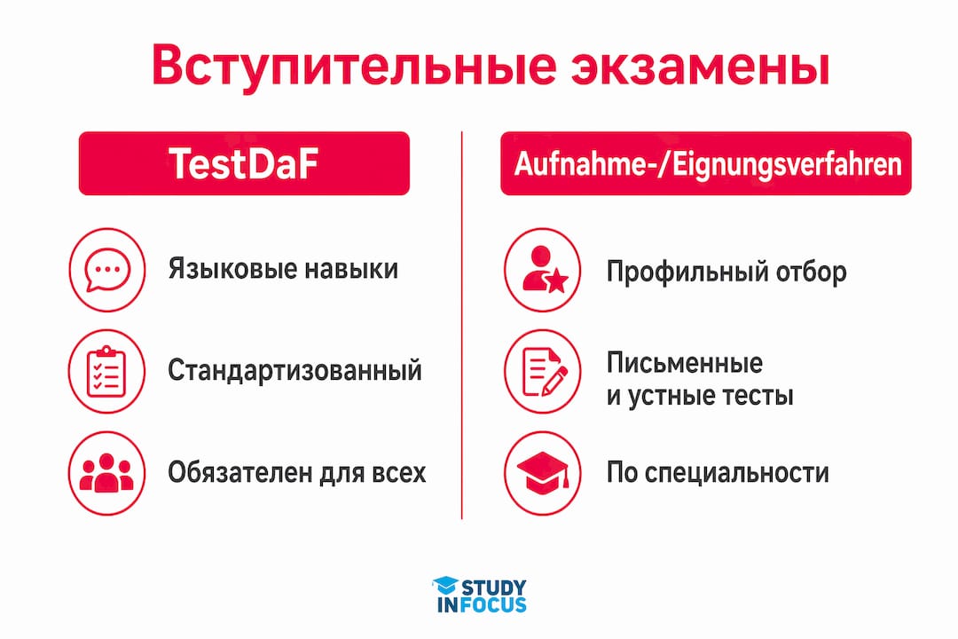 Инфографика, показывающая различия между двумя форматами экзаменов