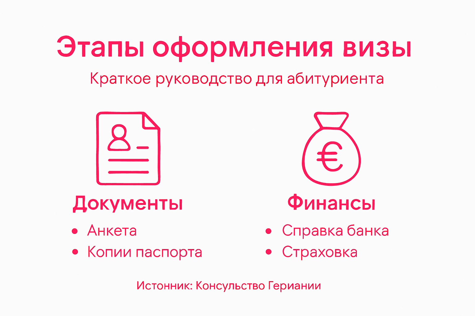 Инфографика: пошаговая инструкция получения студенческой визы в Германию