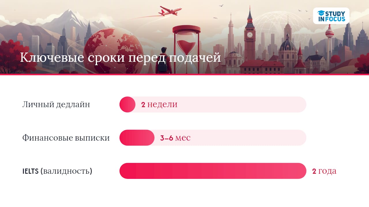 Чеклист перед финальной подачей заявки — overview diagram