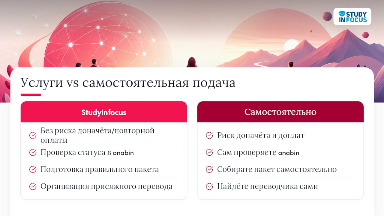 Услуги Studyinfocus: сопровождение подачи в ZAB — overview diagram