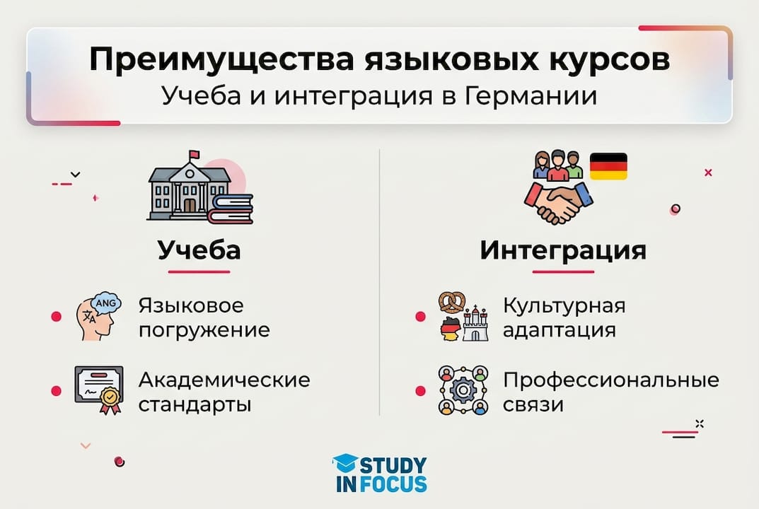 Инфографика: почему стоит учить иностранные языки на курсах