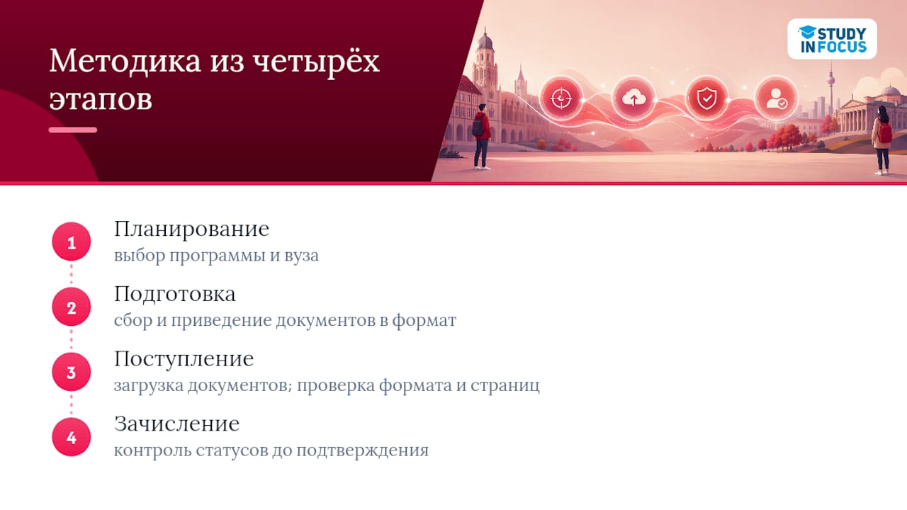 Наш опыт: как Studyinfocus помогает с загрузкой документов — overview diagram