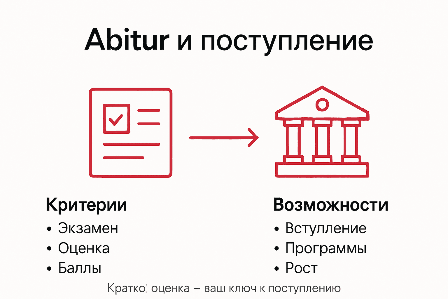 Инфографика: основные этапы поступления и роль результатов ЕГЭ