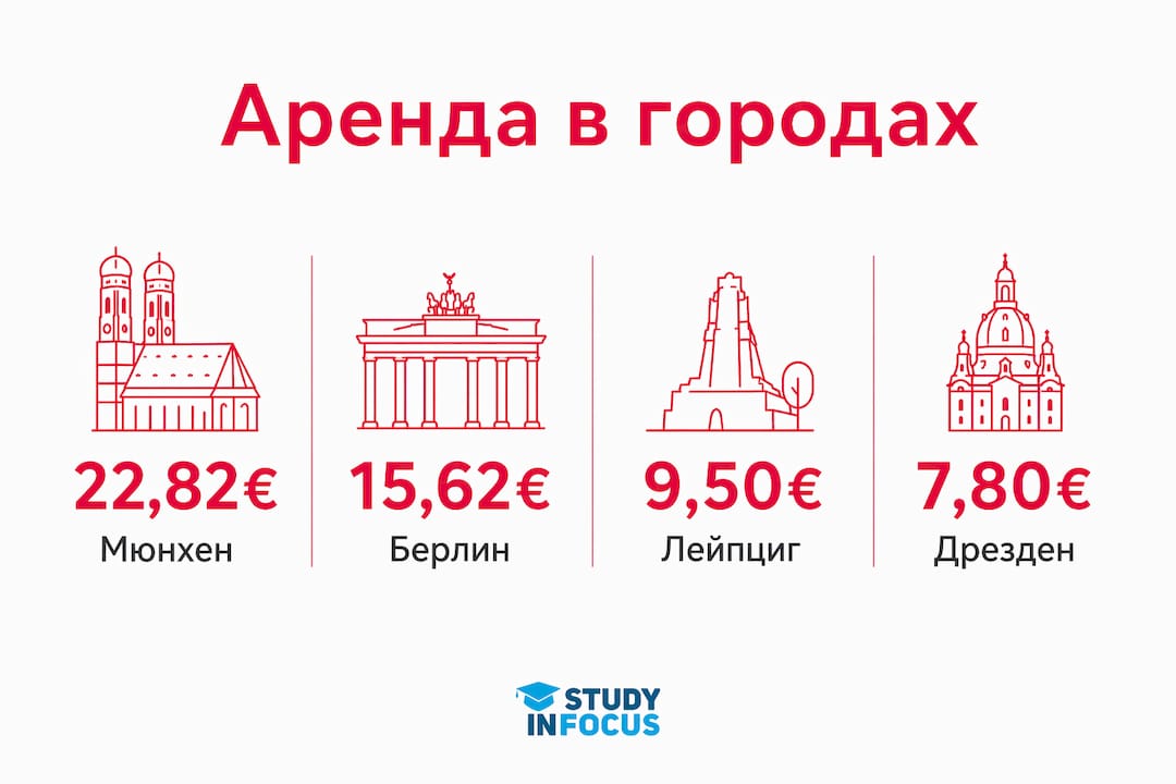 Инфографика: сколько стоит аренда жилья в разных городах Германии