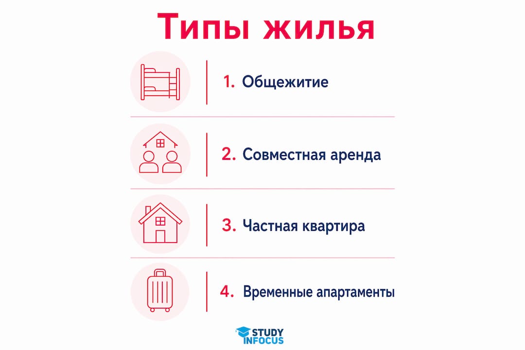 Обзор вариантов жилья для студентов: инфографика