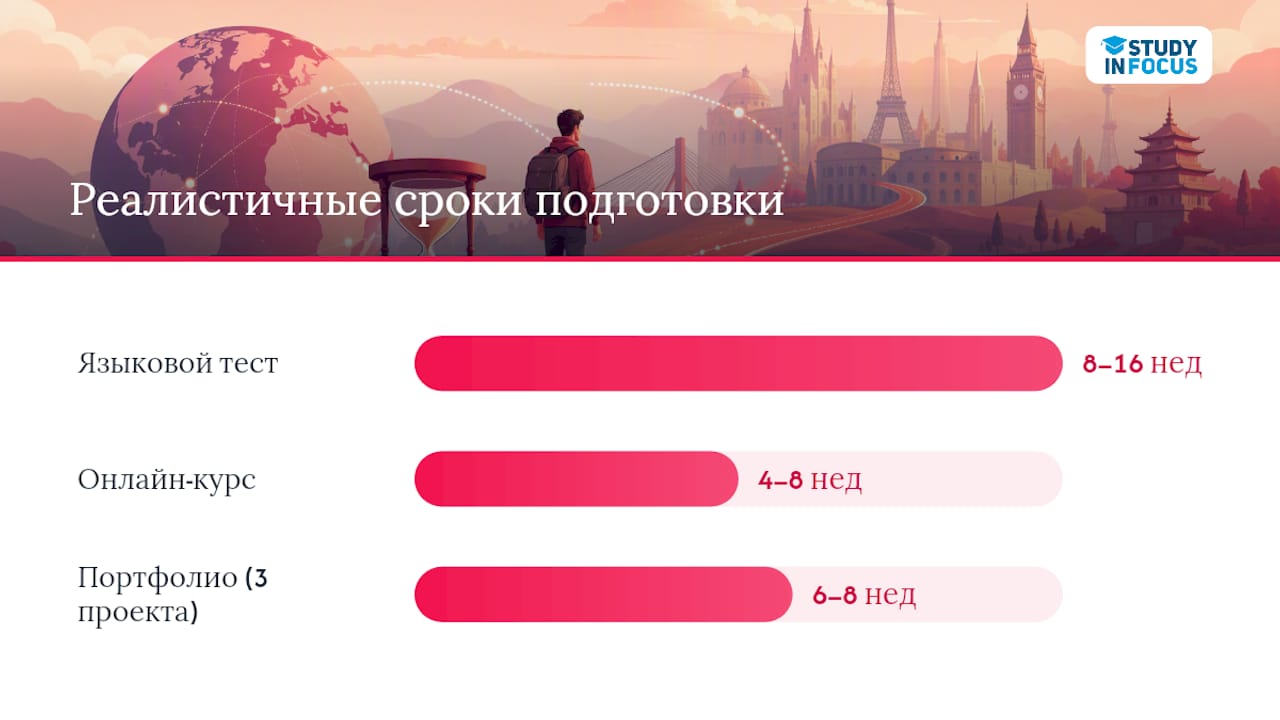 Как усилить профиль перед подачей заявки — overview diagram