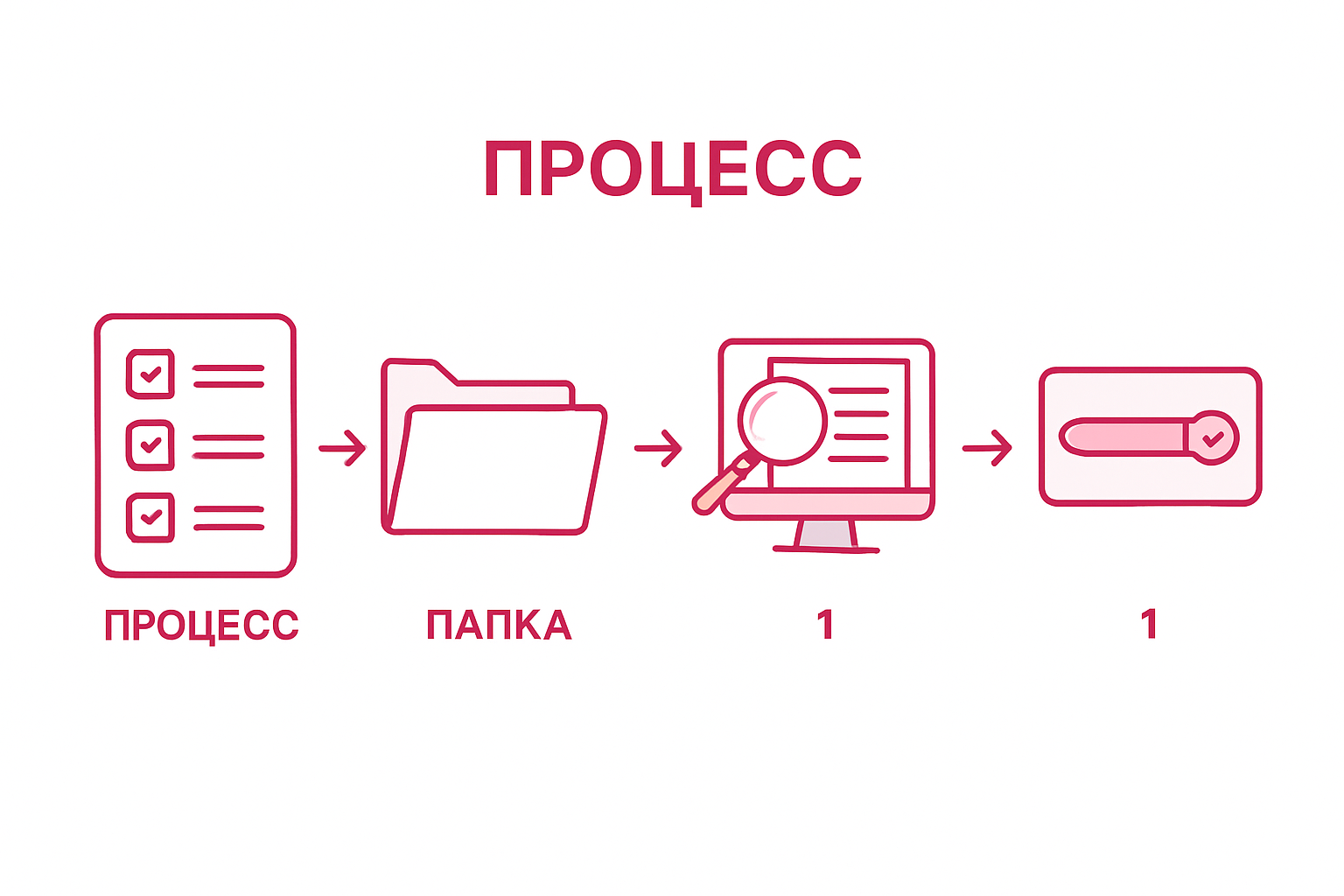 Инфографика: как поступить в немецкий вуз за 5 шагов
