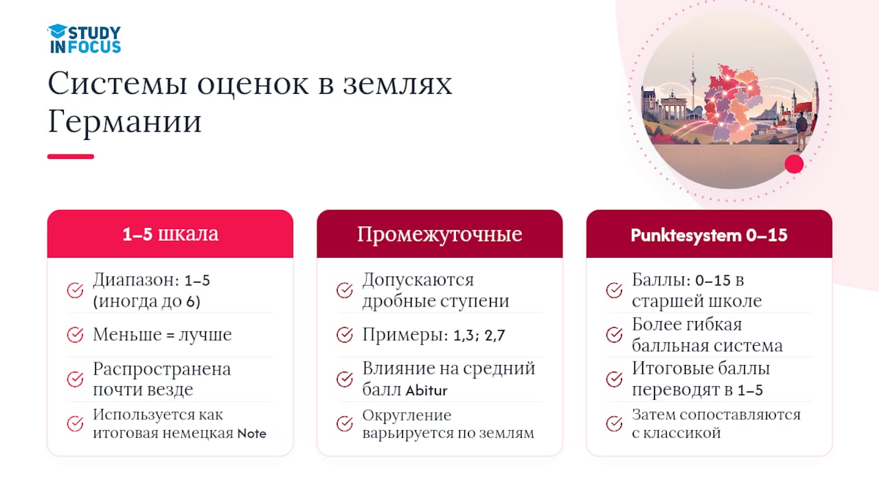 Сравнение немецких систем оценивания