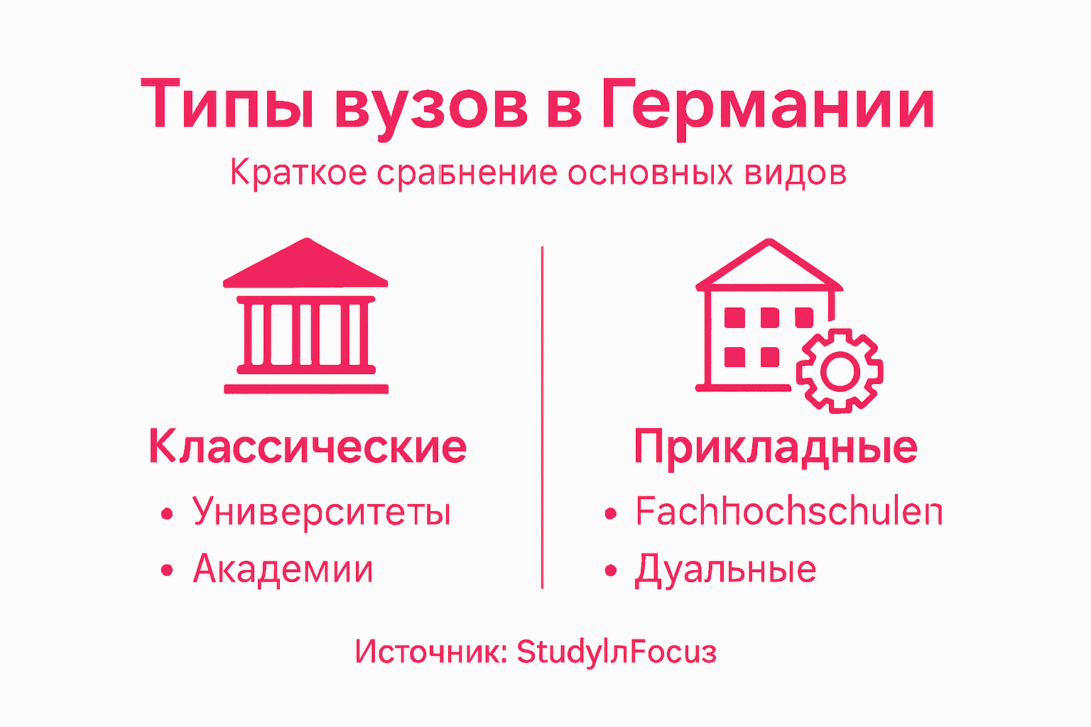 Инфографика: чем отличаются разные типы вузов в Германии