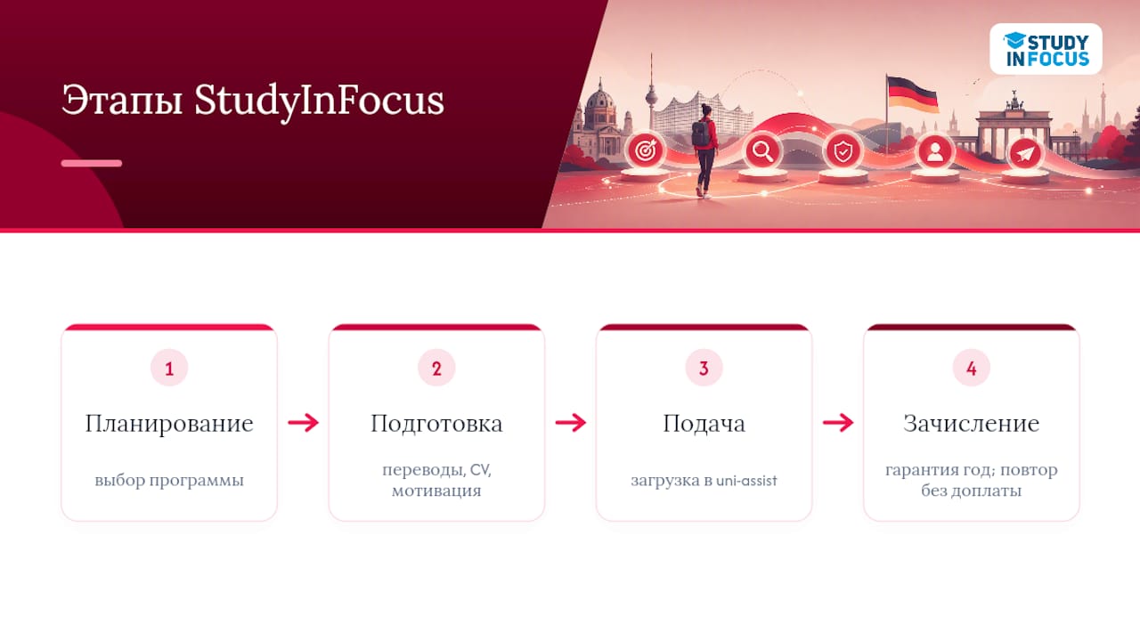 Как мы помогаем проверить пакет документов и довести до зачисления — overview diagram