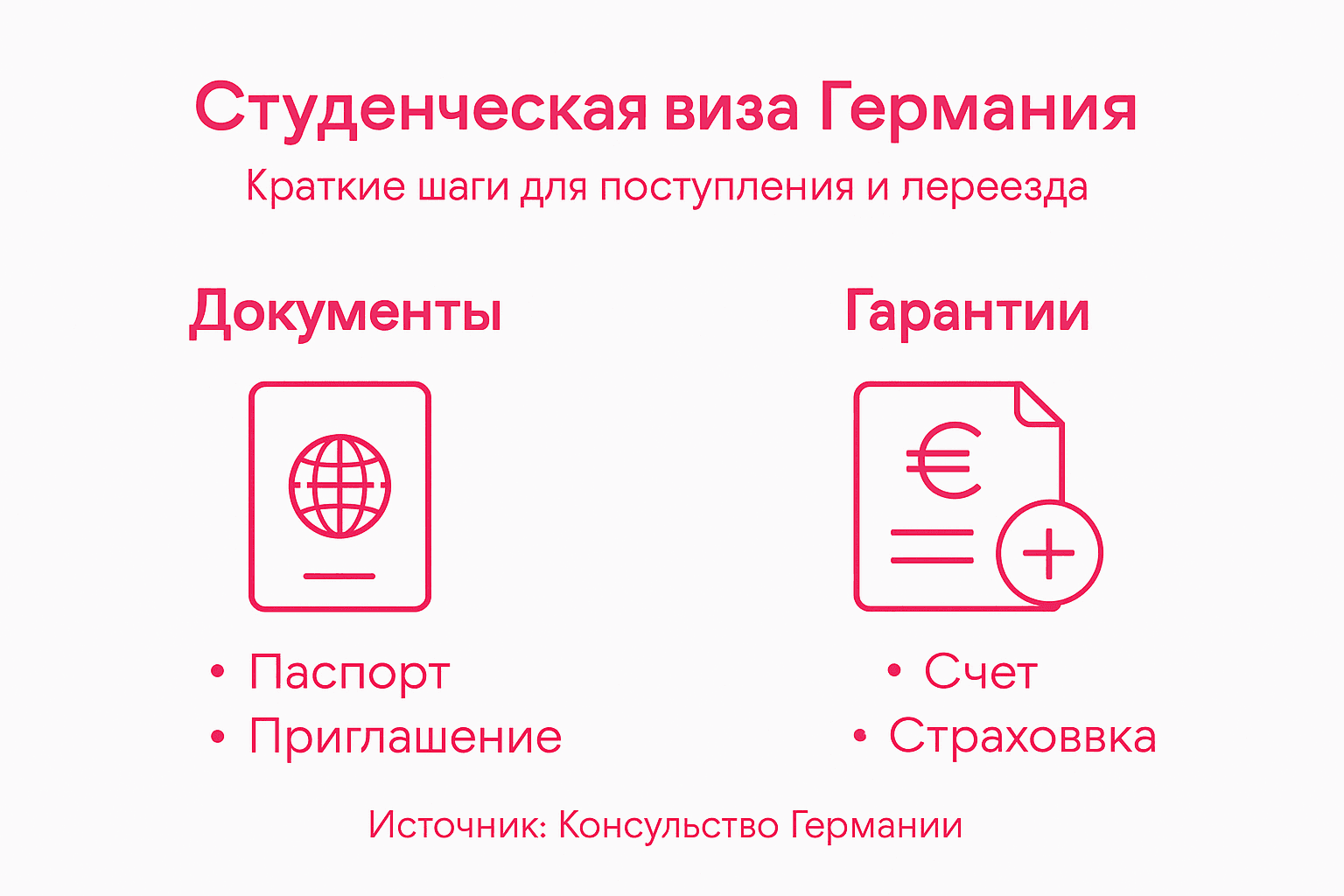 Пошаговая инфографика оформления студенческой визы