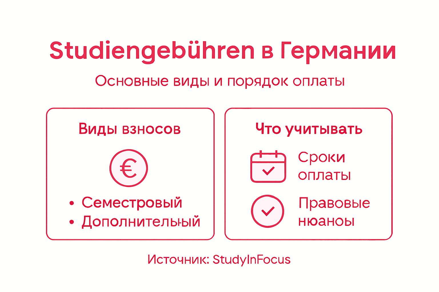 Инфографика: какие бывают университетские сборы в Германии и как их оплачивать