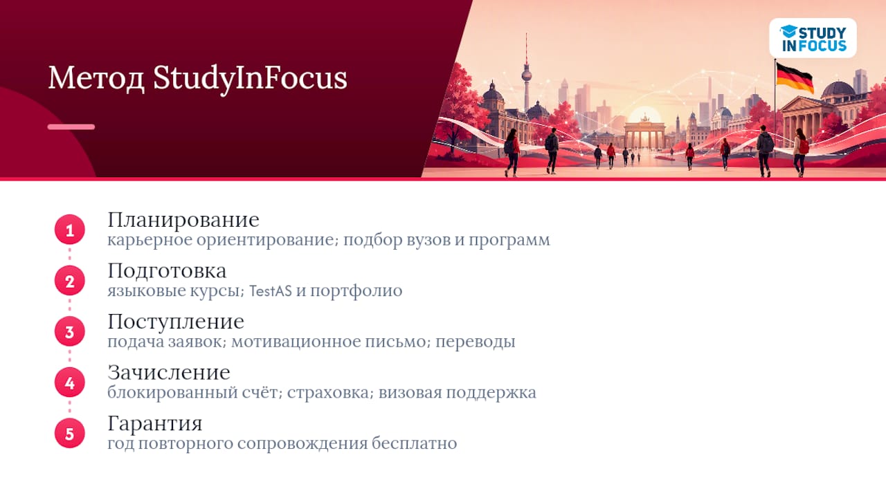 Как StudyInFocus сопровождает поступление без NC — overview diagram