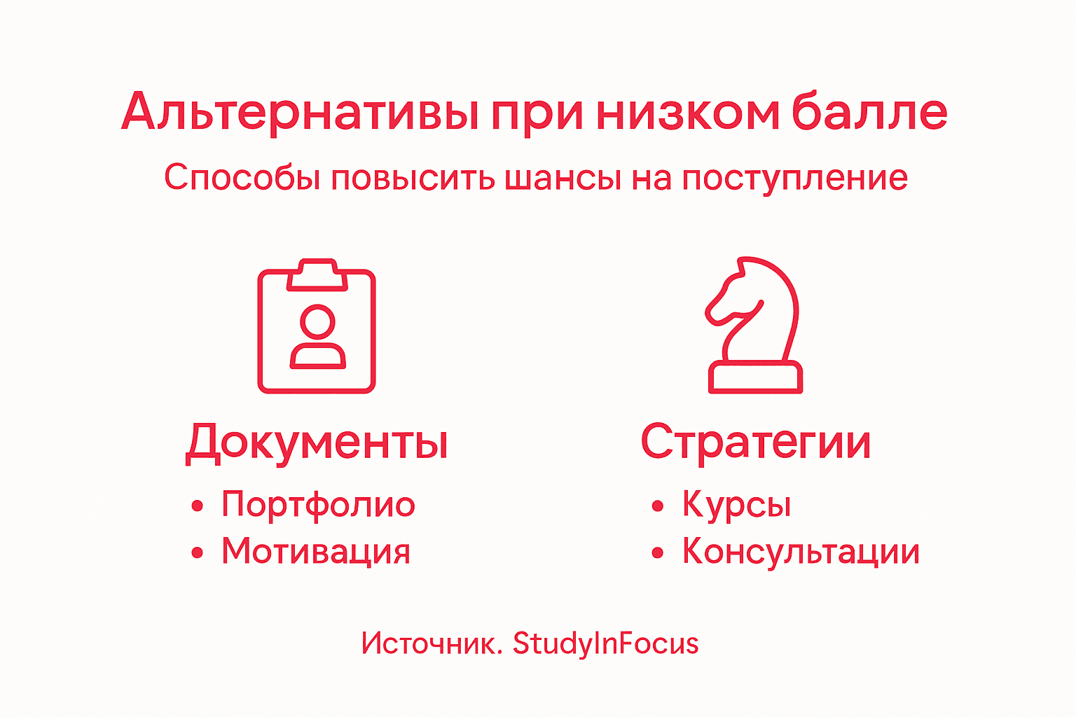 Инфографика: как повысить шансы на поступление с низким средним баллом