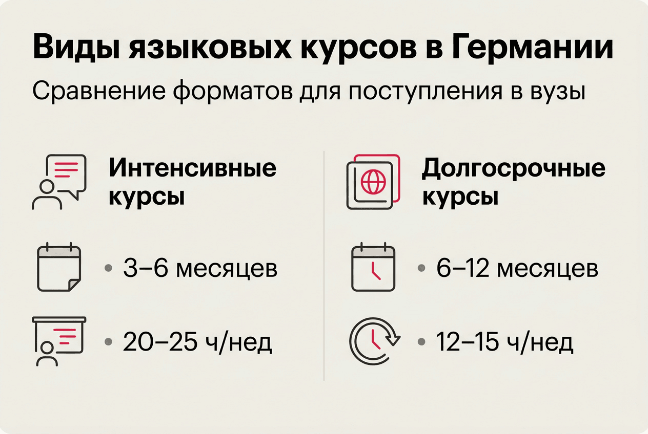 Обзор языковых школ в Германии: сравнение программ и условий обучения