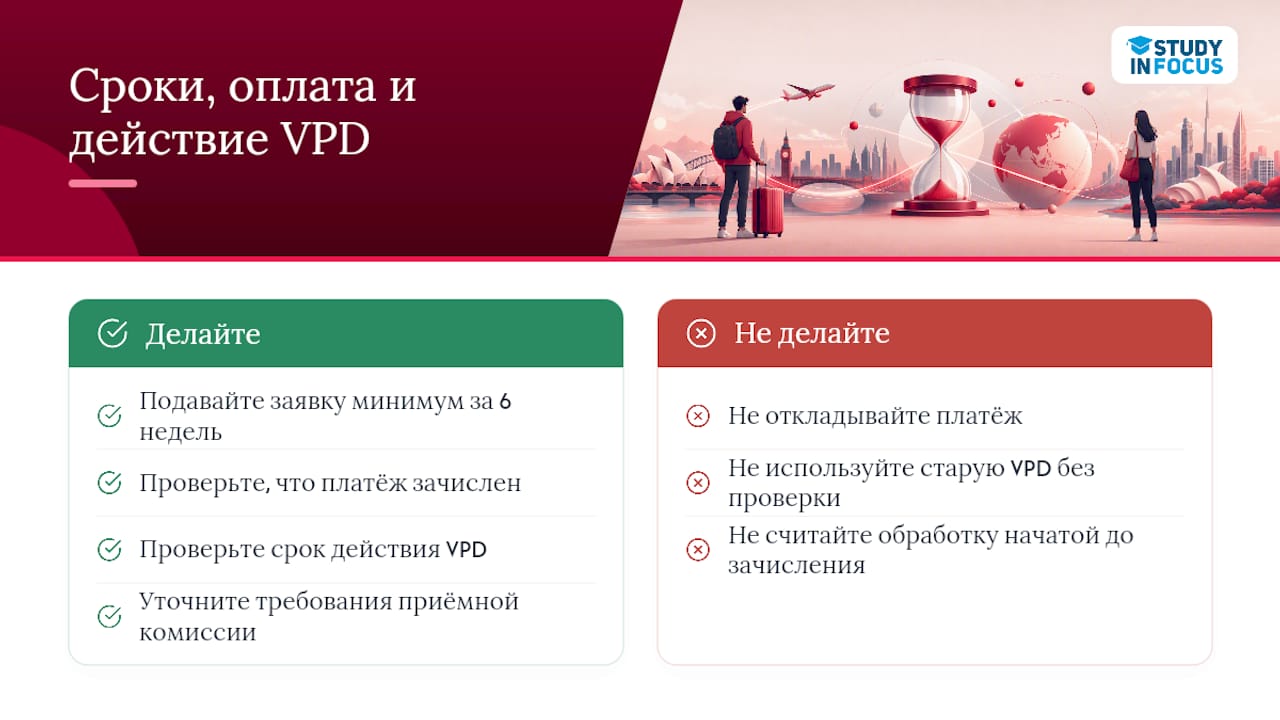Сколько ждать VPD, сколько это стоит и сколько документ действует — overview diagram